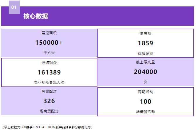 EFB服飾供應(yīng)鏈展 EFB服飾供應(yīng)鏈展