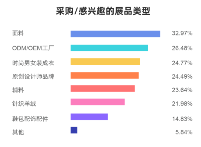 EFB服飾供應(yīng)鏈展 EFB服飾供應(yīng)鏈展