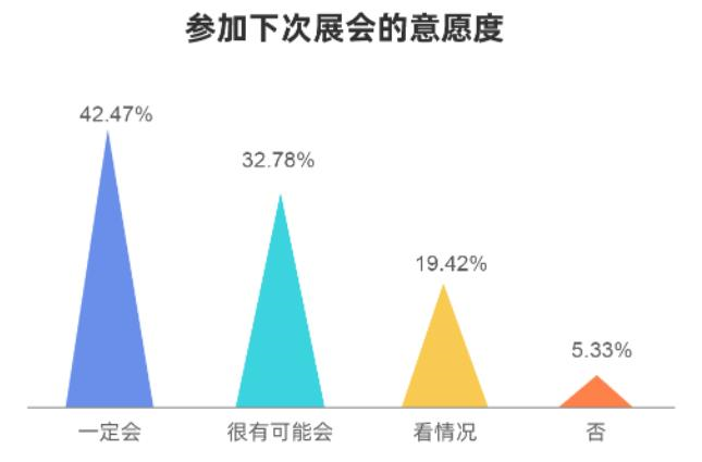 EFB服飾供應(yīng)鏈展 EFB服飾供應(yīng)鏈展