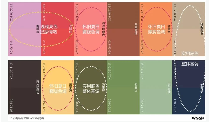 EFB服飾供應鏈展