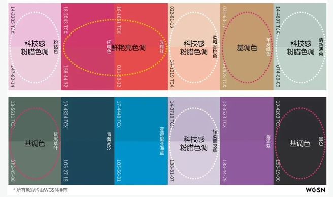 EFB服飾供應鏈展