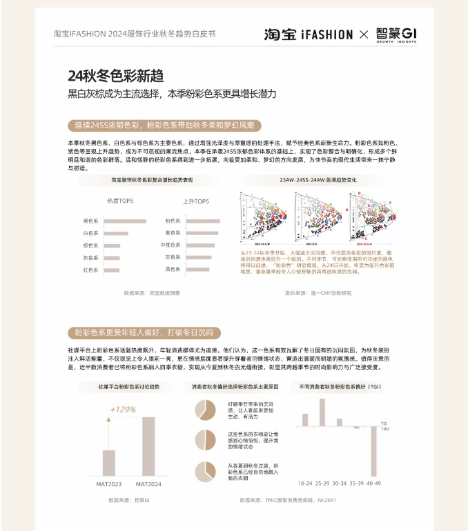LINK服飾供應鏈展
