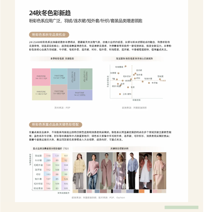 LINK服飾供應鏈展