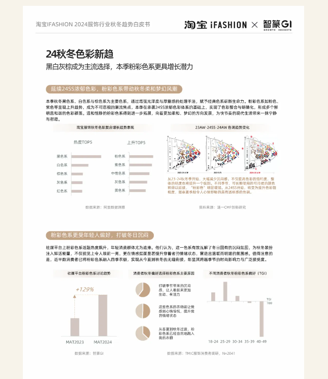 LINK服飾供應鏈展