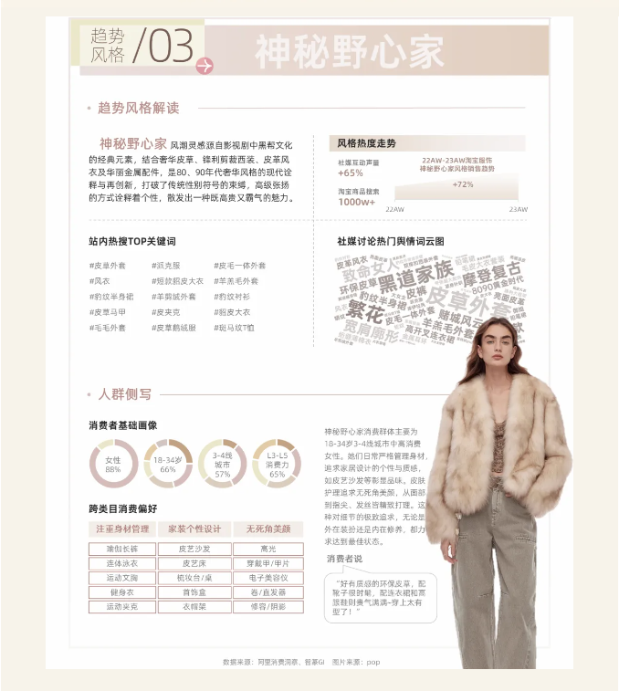 LINK服飾供應鏈展